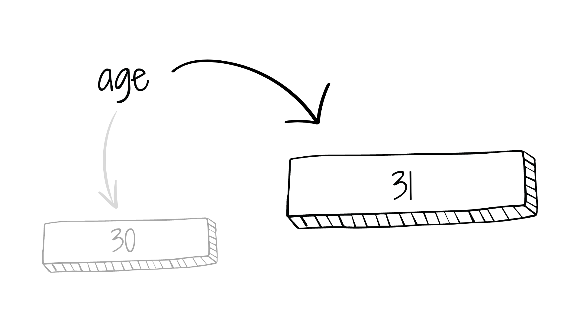 Reassigning the age variable